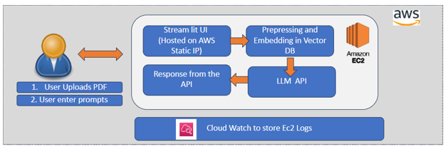 Case study overview