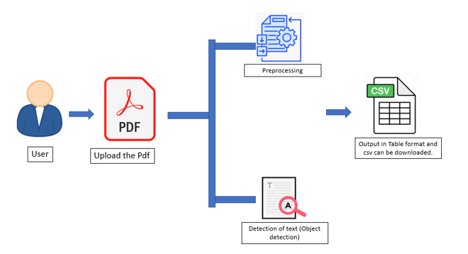 Textractor case study image